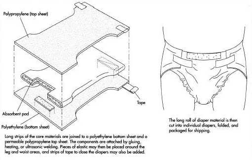 diapers-bottom-sheet