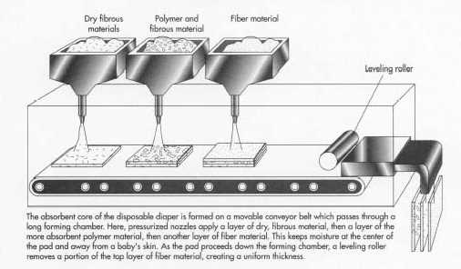 formation-of-absorbent-pad