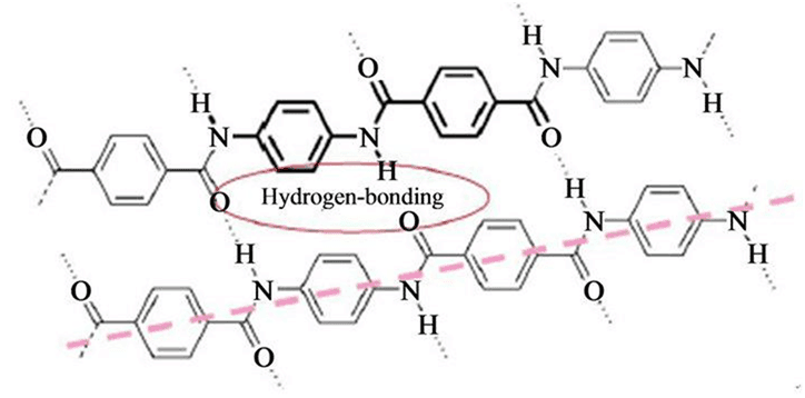 aramid-hydrogen-bonding