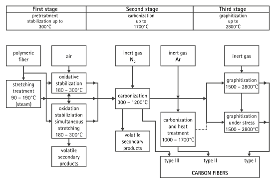 carbon-fiber-properties