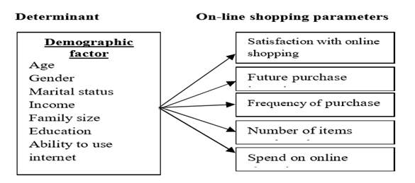 online-shopping-parameters
