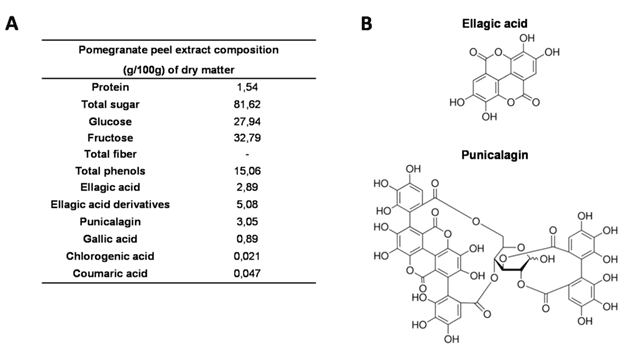 pomegranate-peel-extract-composition