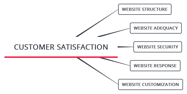 website-attributes