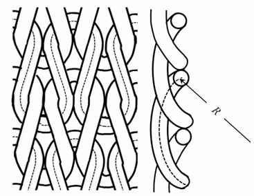 3D dimensional Peirce’s loop structure of plain weft knitted fabric