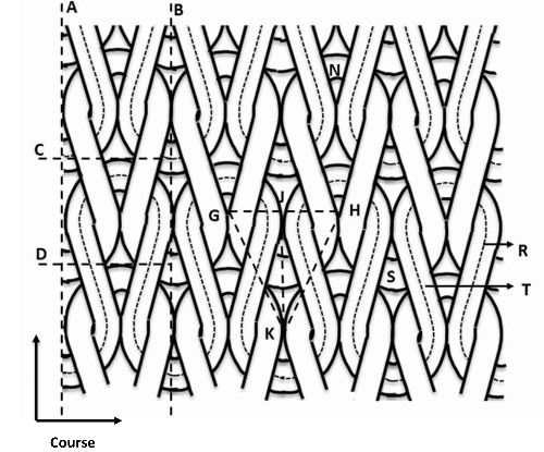 Chamberlain’s jammed plain knitted loop