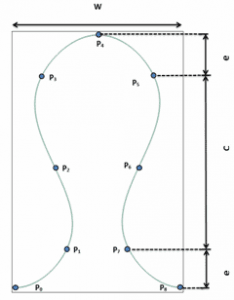 Geometrical parameter Yarn central axis