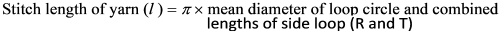 Stitch length of yarn
