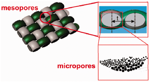 breathable-fabrics-mesopores-micropores