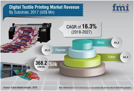digital-textile-printing-market-analysis