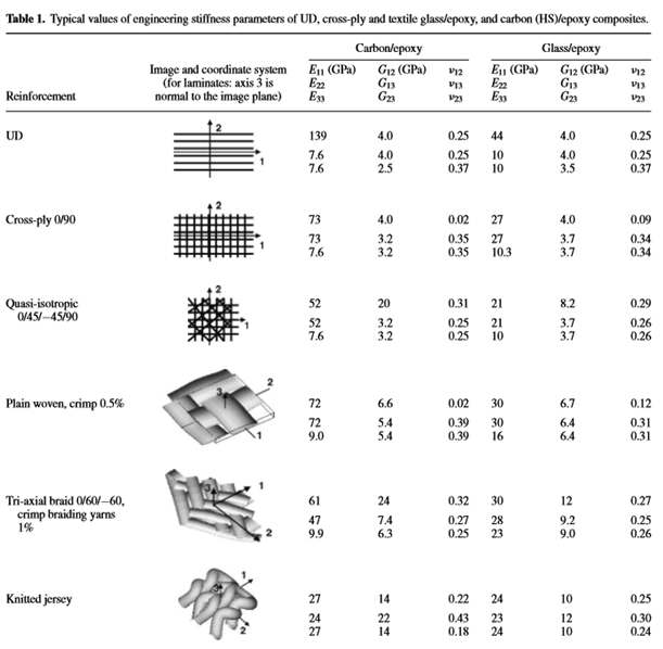 composites-structural-materials