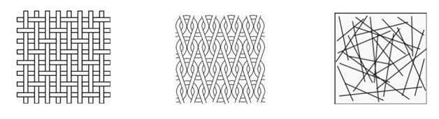 Woven fabric’s ideal geometric model of porous structure