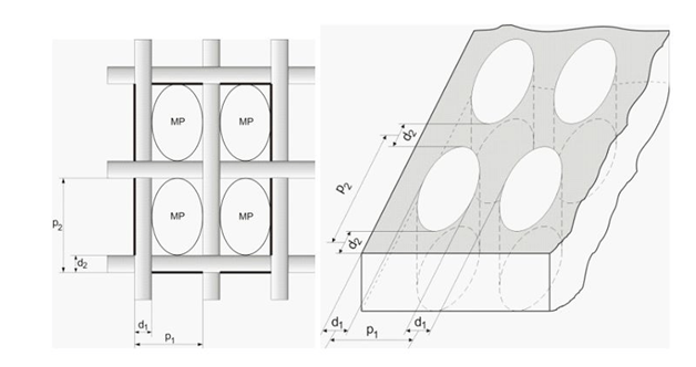Because the warp density is usually greater than the weft density, the elliptical shape of the pore cross-section is used to represent the situation