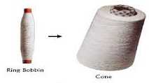 ring-cone-yarn-package