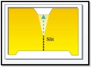 Figure 5.5:Tear Tester Template