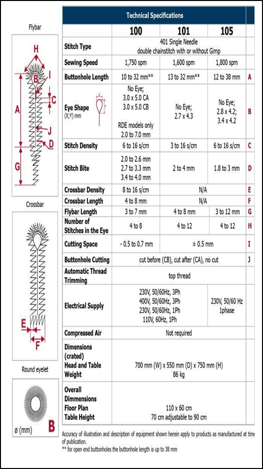 Eyelet technical specification
