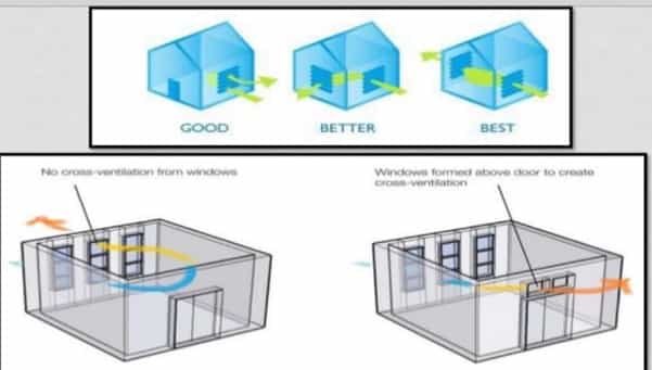VENTILATION FOR PROPER LIGHTNING AND AIR FLOW