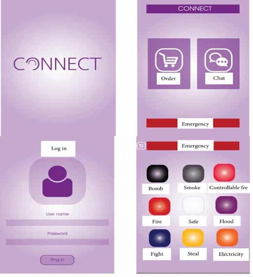 Smart devices