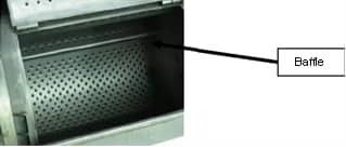 Figure 1.17 Baffle inside the washing machine. AKDMKS (2009).