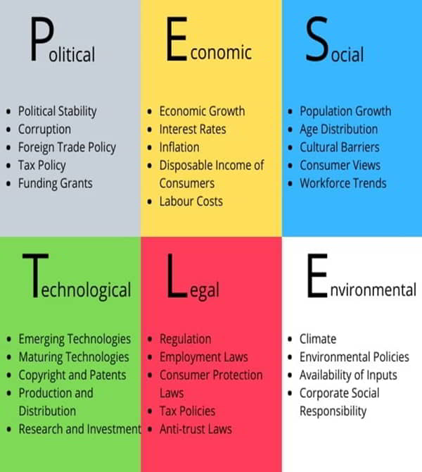 environmental factors