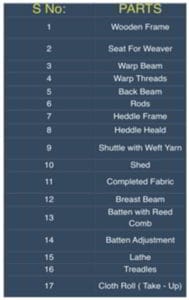 parts of loom