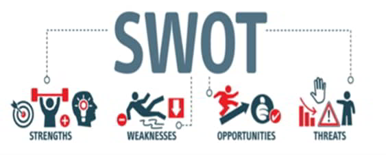 swot analysis