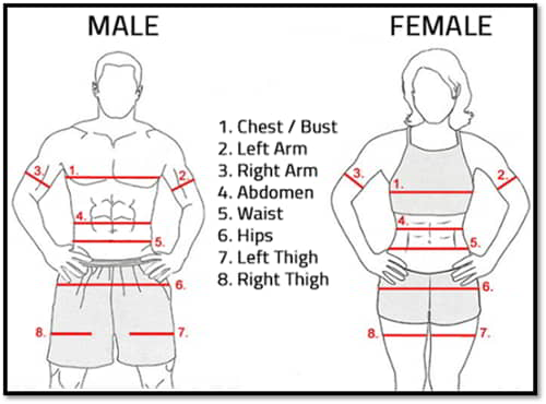 Fig 2: How to measure