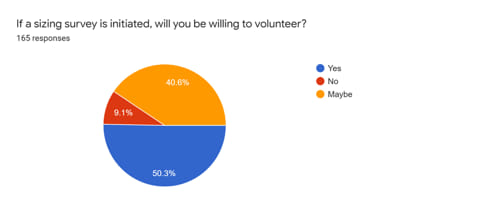 Fig 21: Representation of Q-12 in Questionnaire