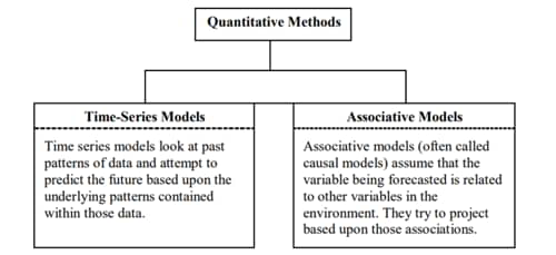 quantitative method